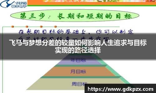 飞马与梦想分差的较量如何影响人生追求与目标实现的路径选择
