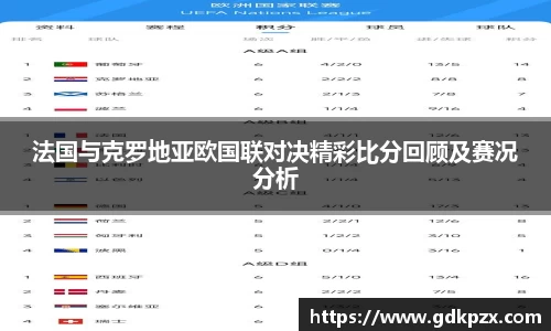 法国与克罗地亚欧国联对决精彩比分回顾及赛况分析