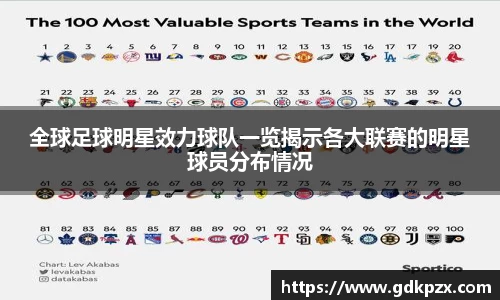 全球足球明星效力球队一览揭示各大联赛的明星球员分布情况